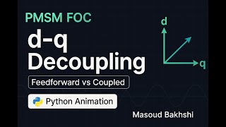 PMSM FOC Step Response: Coupled vs Decoupled — Animation (Python) GitHub Link in description.