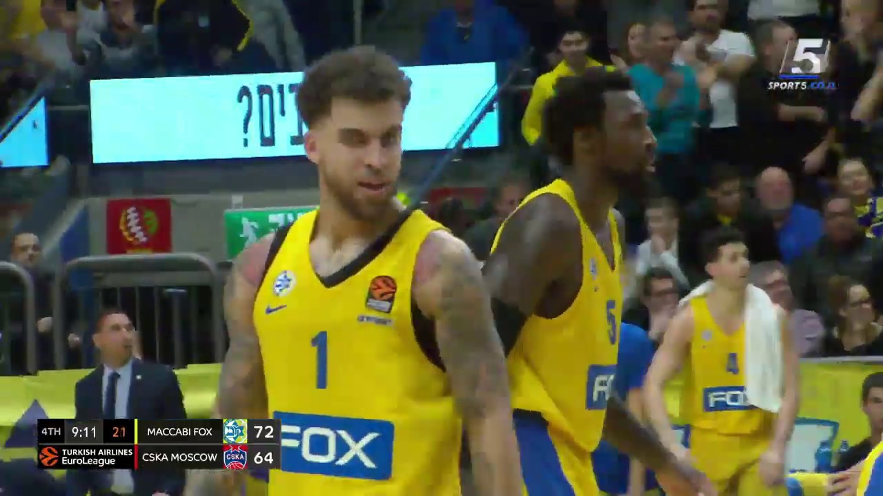 Maccabi Tel Aviv vs CSKA Moscow 90:80 Euroleague 2019-20 Highlights