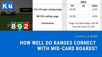 How well do ranges connect with mid-card flops? | Flopzilla