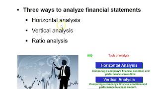 AC 222 Prof. Malik Chapter 14 - Financial Statement Analysis