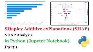 SHAP analysis or SHAP values with all Plots in Python | Part 1
