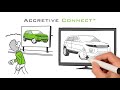 Introducing accretive connect