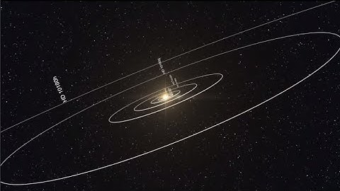 Sun-like star | The radial velocity method for finding exoplanets | Planet Discovery