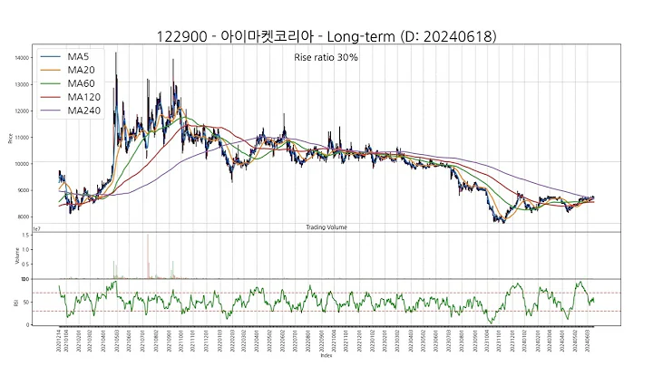 SSW Chart 20240618 Type3