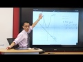 Understanding Functions and Equations