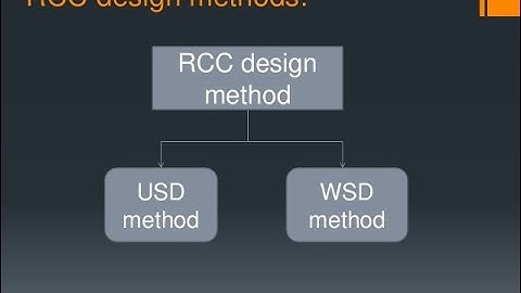 Tutorial Video for WSD and USD method in solving rectangular beam