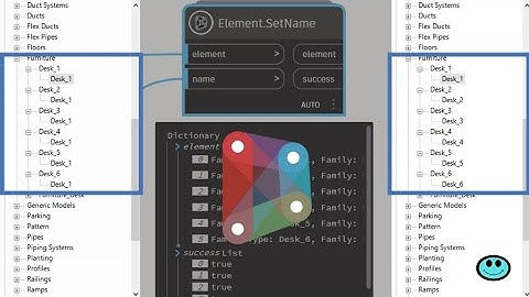 Rename model in place revit dynamo Tamil | Beginners | BIM | Let