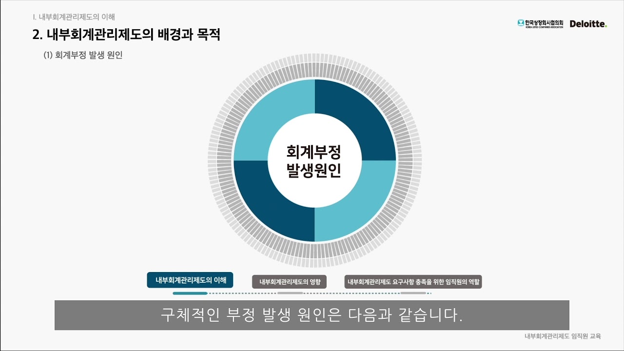 기업 내부회계관리제도 교육영상_ 임직원용