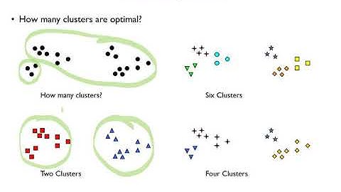 07-1: Clustering - Overview