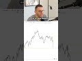 Why Did The Aussie Dollar Crash So Fast?