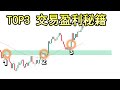 3个可以帮助你成为盈利交易者的技术分析交易因素（适用于股票，外汇，加密货币所有交易市场）