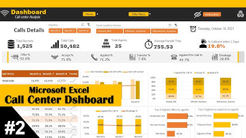 Advanced Excel Dashboard for Call Center | Master Excel Dashboard Designs