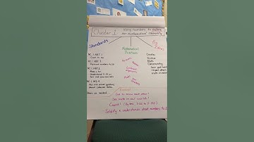 First Grade Cluster 1 Video