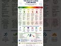 #Health Illness Continuum # Community Health Nursing #Health And Wellness #@Nurse's Artistry #Shorts
