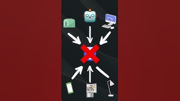 What is a DDOS attack?? #hacker #hack #hacking #ddos #kalilinux #server #attack