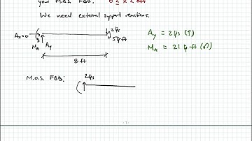 Statics - Video 102:  Shear and Moment Functions Example 1