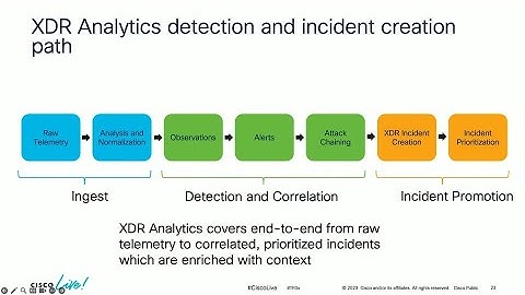 Security Analytics and Cisco XDR