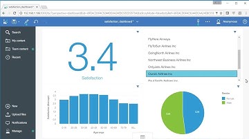 Visualizing Netezza Data Using IBM Cognos Analytics