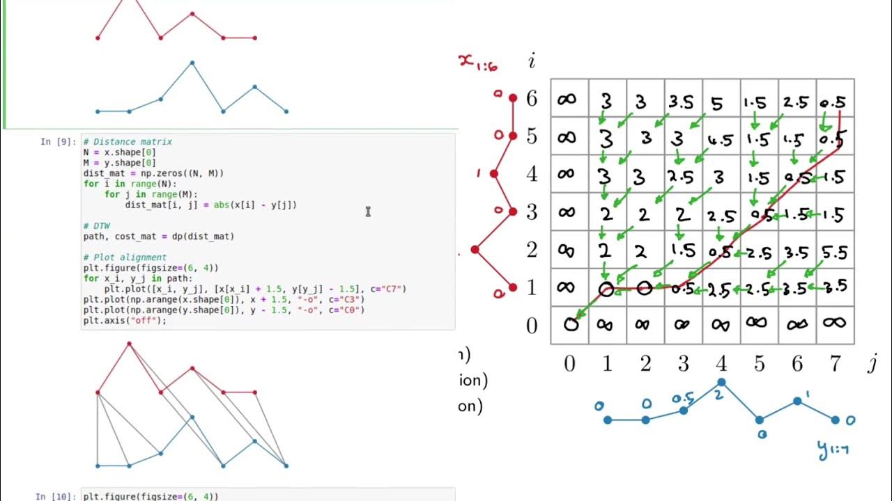 Dynamic time warping 3: Python code - YouTube