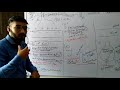 Generation and conditions of nerve impulse , chapter 21 Neural control and coordination #neet 49
