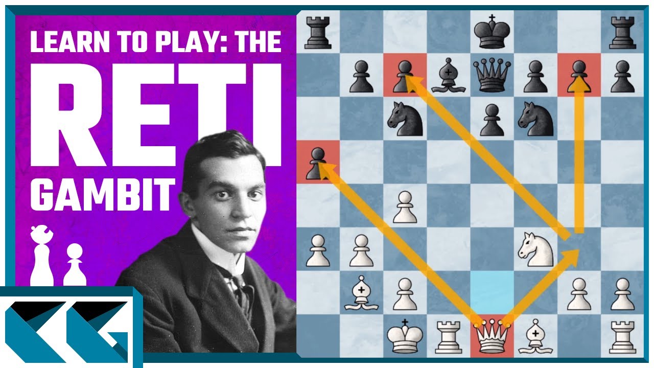 How to Play Against the Reti Opening?