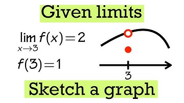 Given limits, sketch a possible graph (ft. the 3 discontinuities you need to know!)