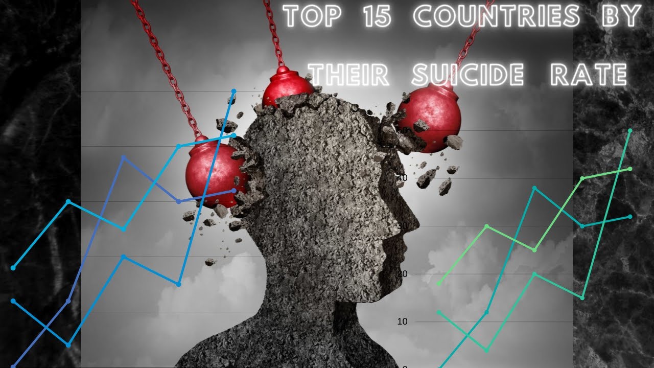 Top most countries in the world by suicide rate😰😰😰😰😰 - YouTube