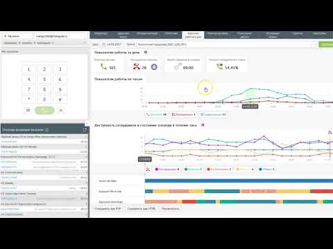 Управление работой сотрудников. MANGO OFFICE