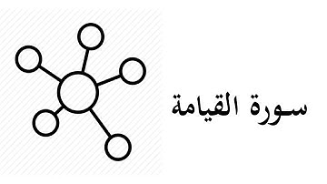 #75 موضوعات و مقاصد سورة القيامة