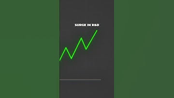 The Explosive Growth of Global R&D Investments