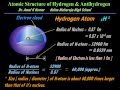 Hydrogen (&amp; Deuterium) atom animated -by Dr.Amal K Kumar