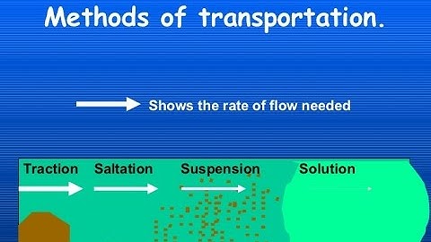 Transport of Sediment in Rivers and Sea - Diagram and explanation