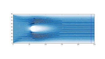 Python implementation of Lattice Boltzmann Method: laminar cylinder flow