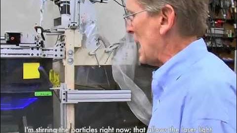 Research on Swimming Fishes