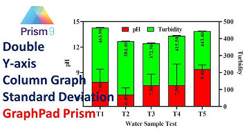 Creating a Double Y-Axis Column Graph with Standard Deviation | GraphPad Prism