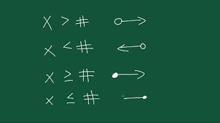 How to Graph Inequalities - Open and Closed Circles