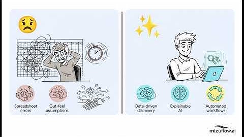 How Machine Learning Turns the Trial Balance Into a Forecast Engine | FP&A Superpower | MizuFlow.ai