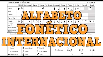 Qual é o objetivo de um alfabeto fonético?