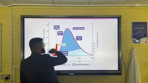 storm hydrographs