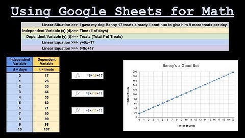 Google Sheets: How to Make a Linear Table & Graph