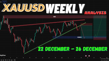 XAUUSD GOLD Weekly Forecast | Buy or Sell Gold This Week? (22–26 Dec 2025)