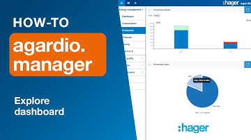 agardio.mananger How-to videos. Part 2 – Explore the agardio.manager dashboard