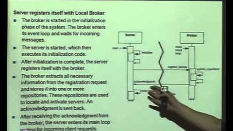 CS-411 Software Architecture Design Lecture 22
