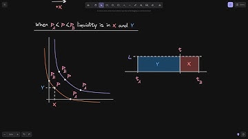 Liquidity, Price and Token Reservers | Uniswap V3 Core Contract Explained - Part 9