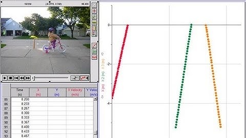 Using LoggerPro for Video Analysis