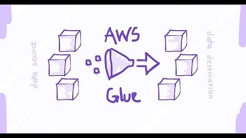 AWS Glue: Design and Evolution of a Serverless Data Integration Service