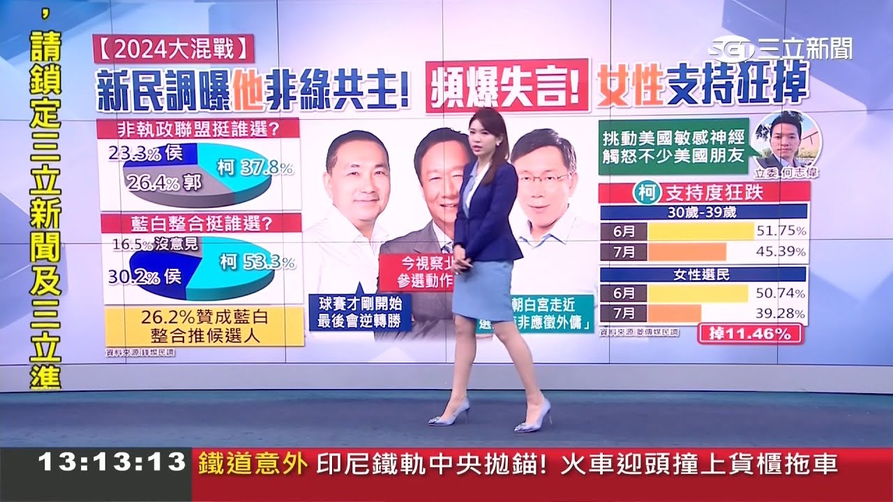 三立新聞主播劉宸希 午間新聞播報片段(2023/7/19) - YouTube