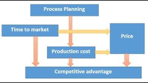 #ME8793 UNIT 2 PROCESS PLANNING AND COST ESTIMATION PART 1