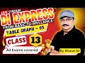 DI Expree Class - 13(Table Graph - 05) | #datainterpretation #ibpsclerk #sbi #sbipo #ibps #ibpspo