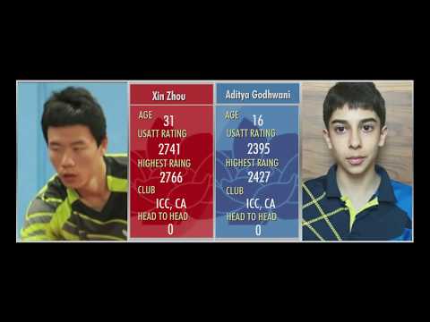 Xin Zhou (2741)